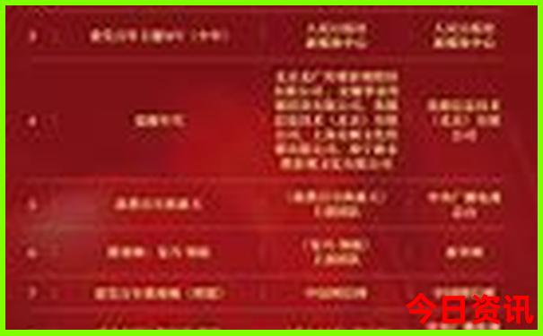 中国十大避暑城市排名