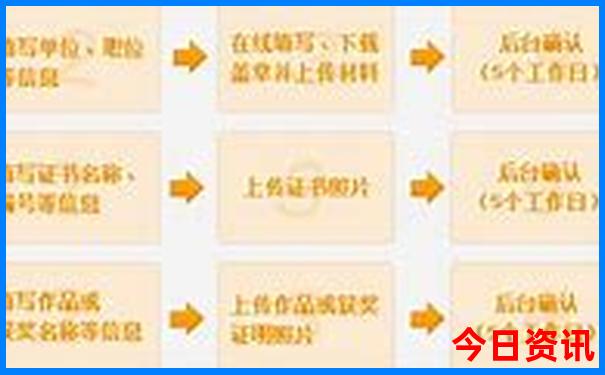 北京报团五日游价格表